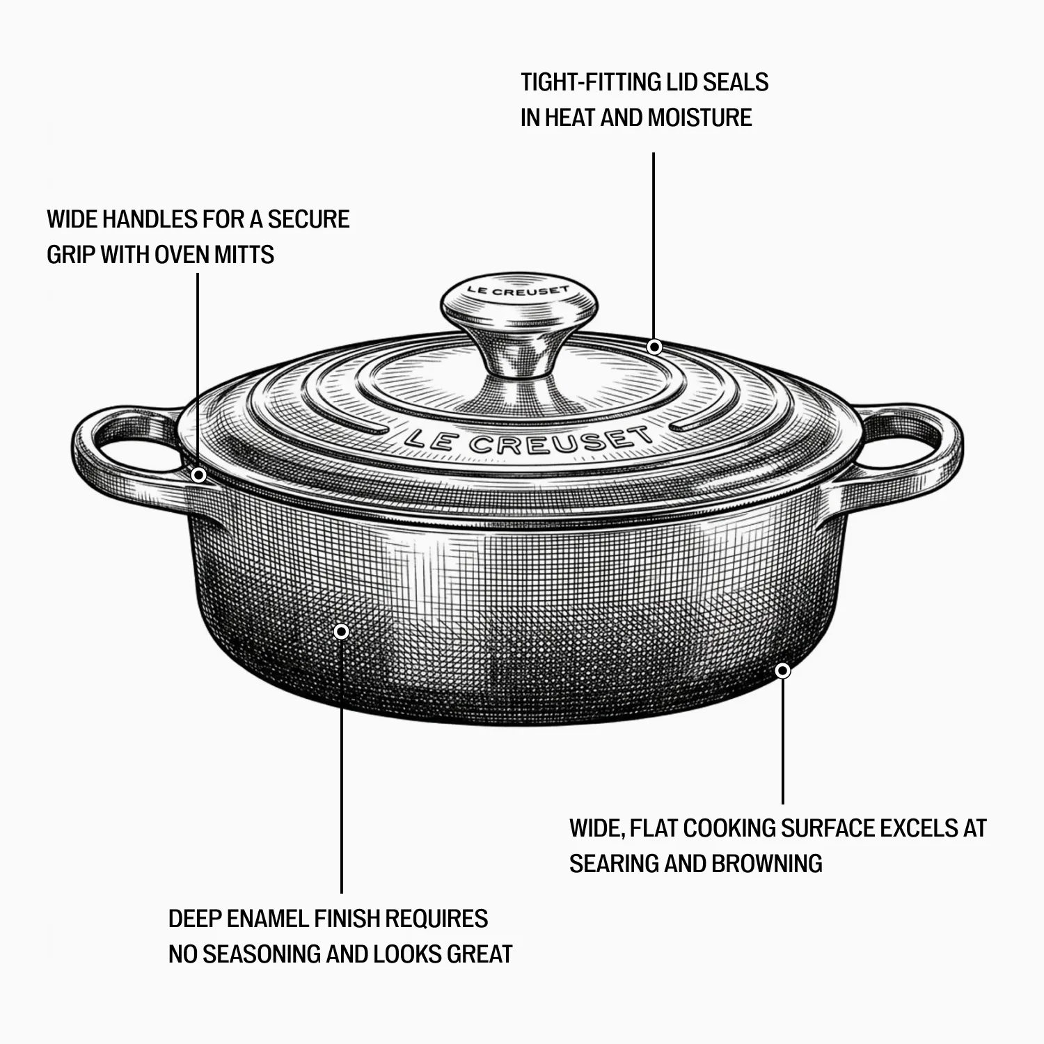 Le Creuset Signature Round Wide Dutch Oven, 3.5 qt.