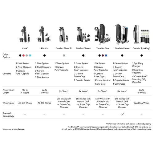Coravin Sparkling Wine Preservation System