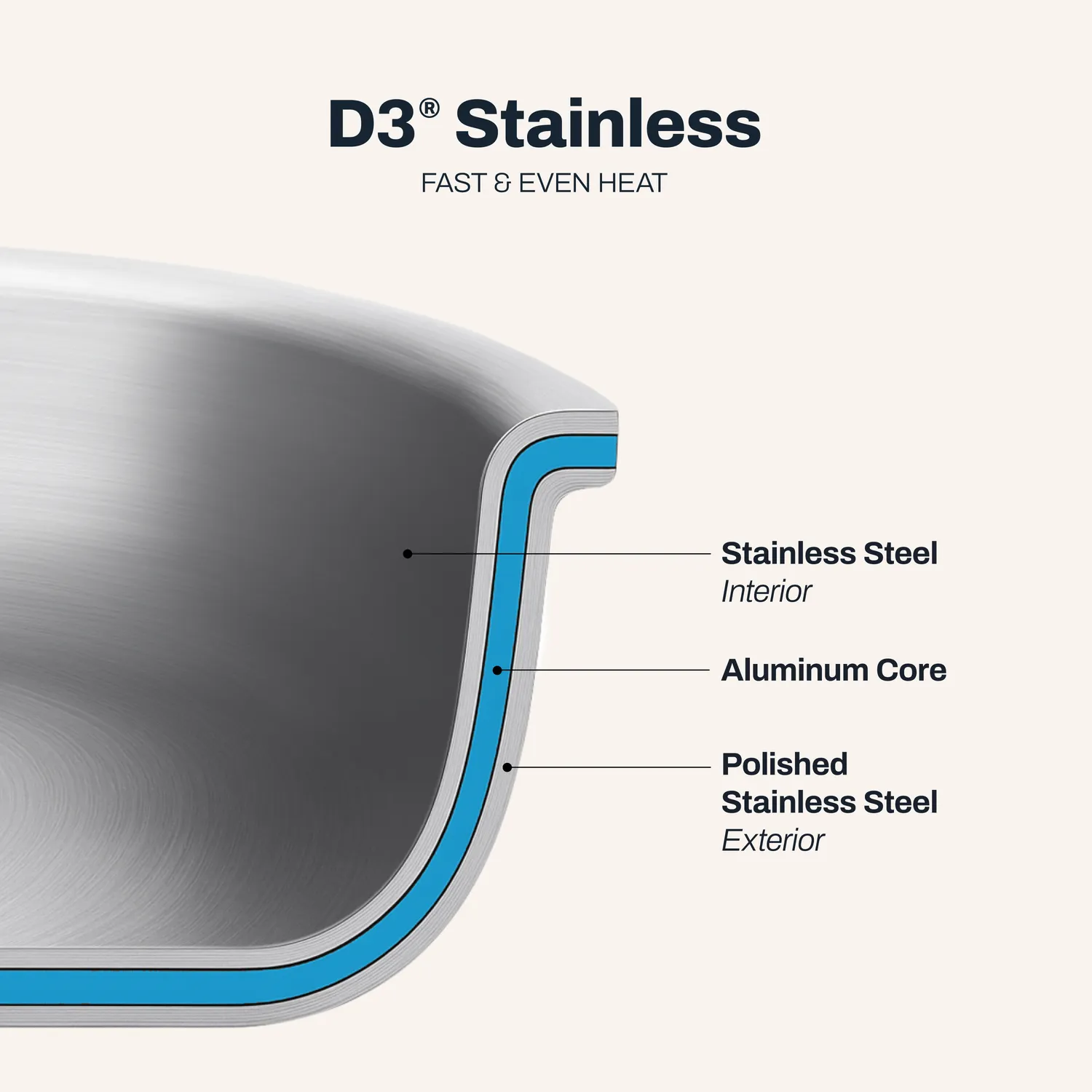 All-Clad D3 Stainless Steel Chef's Choice 3-Piece Cookware Set