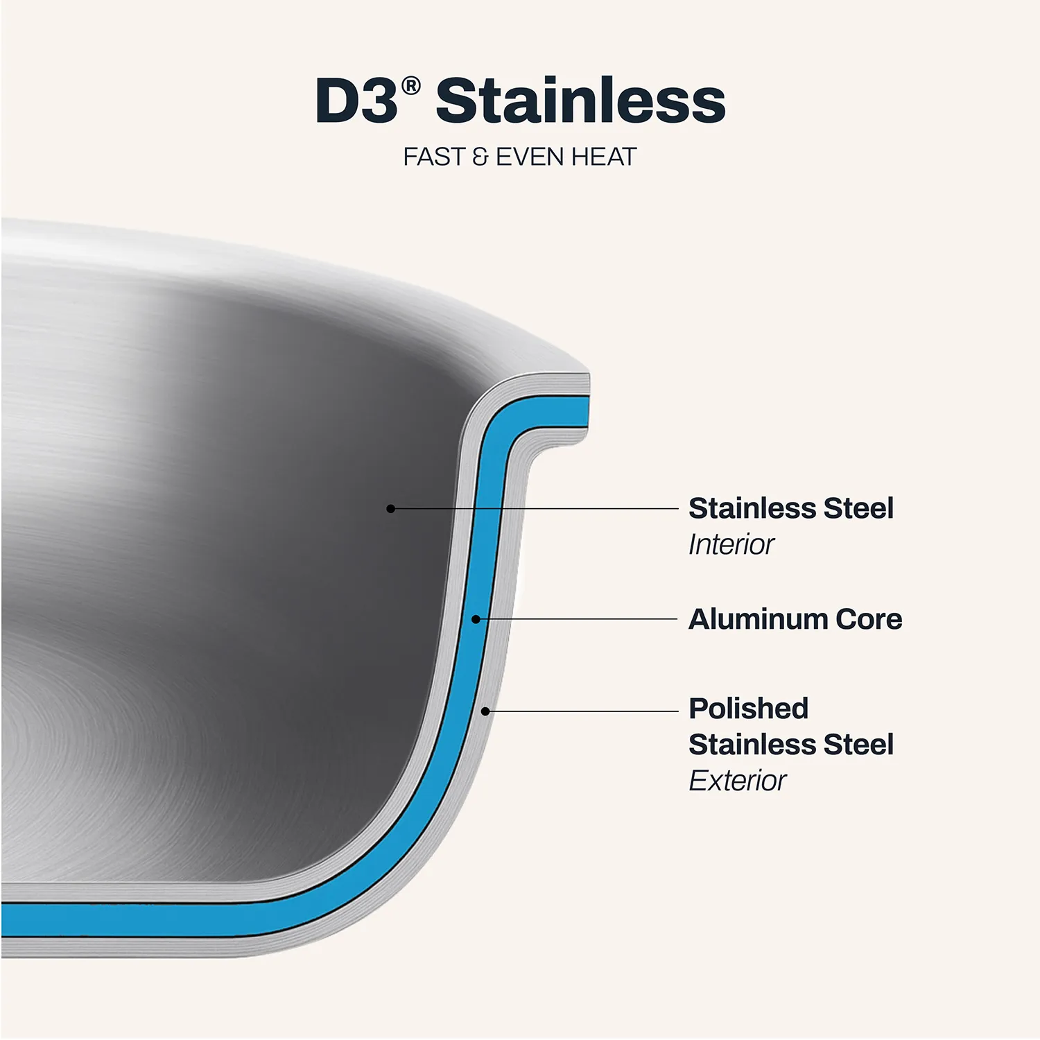 All-Clad D3 Stainless Steel Paella Pan, 14"