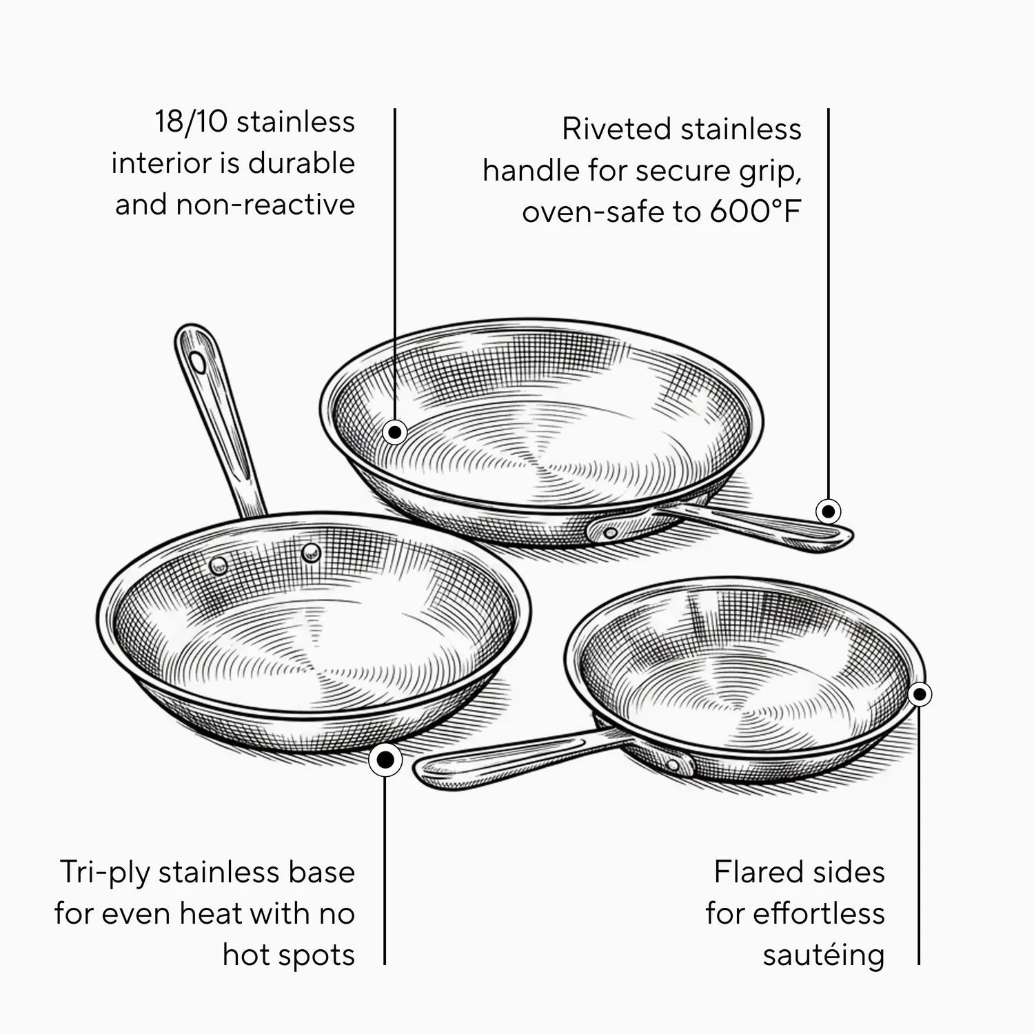 All-Clad D3 Stainless Steel 3-Ply Bonded Cookware 3-Piece Skillet Set, 8", 10" & 12"
