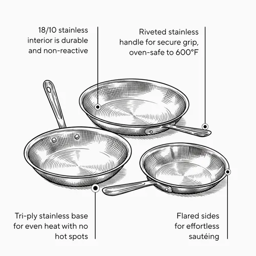 All-Clad D3 Stainless Steel 3-Ply Bonded Cookware 3-Piece Skillet Set, 8", 10" & 12"