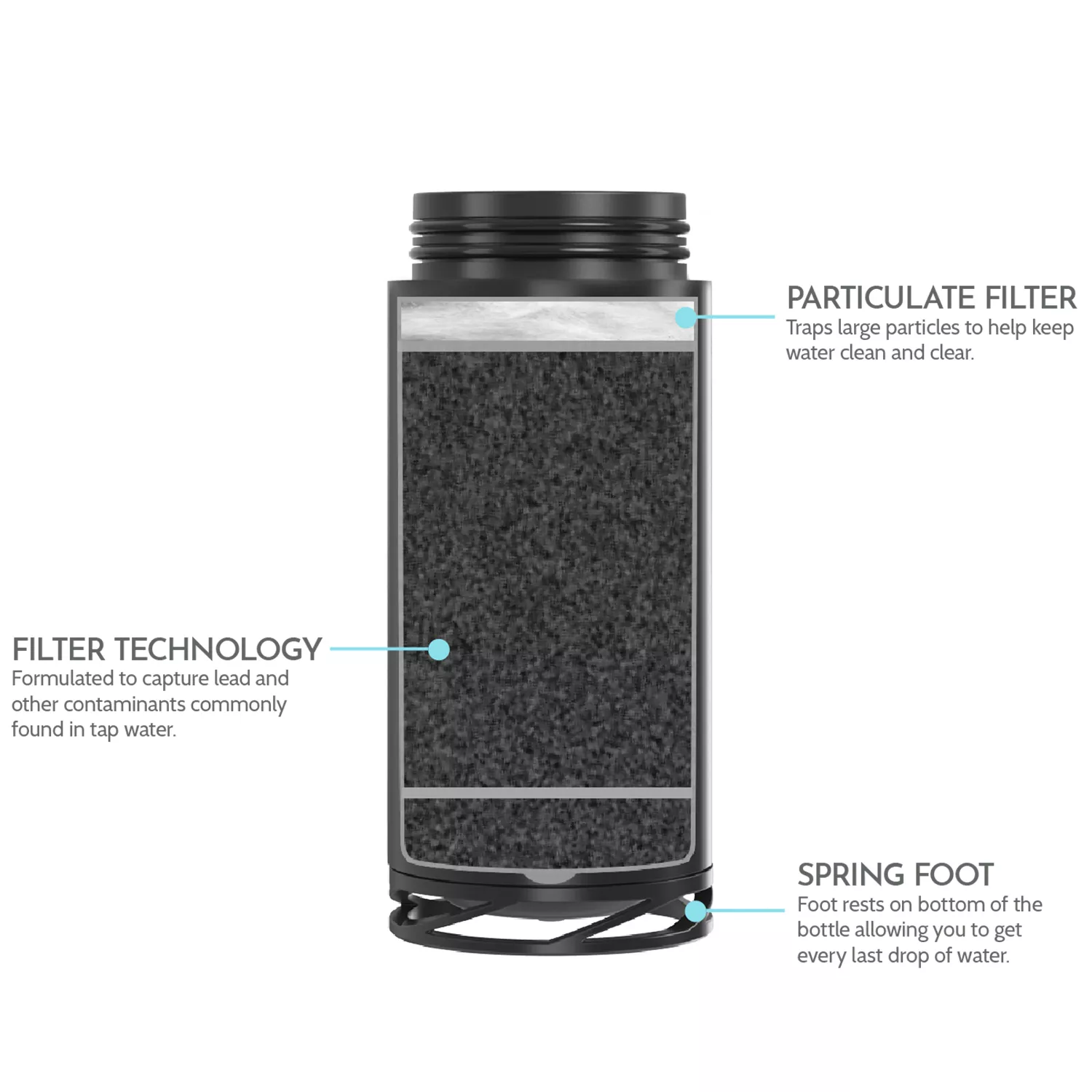 Astrea [ONE] Water Bottle Replacement Filter