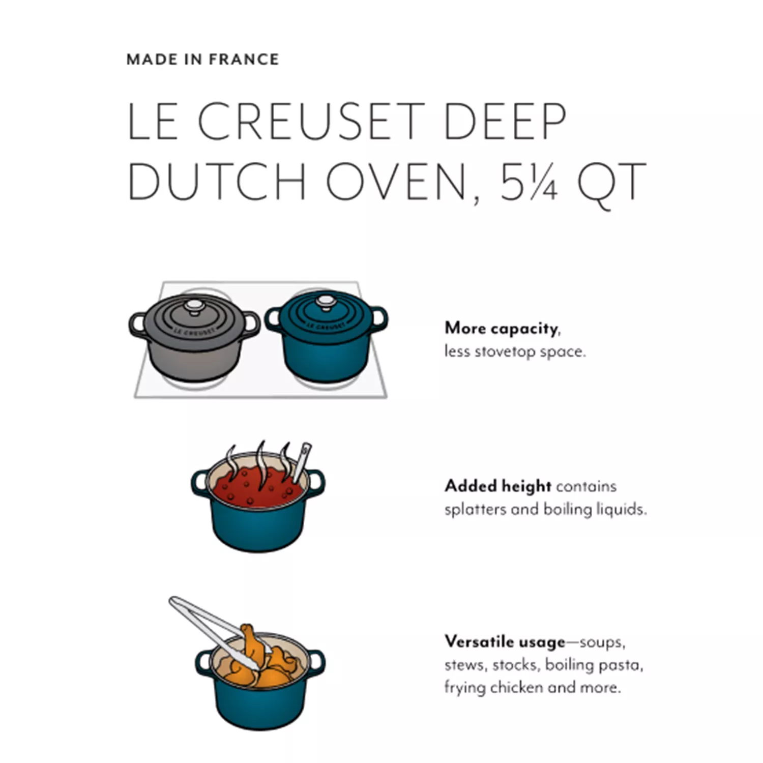Le Creuset Signature Round Deep Dutch Oven, 5.25 qt.