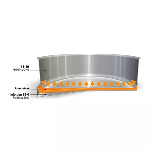 Cristel Strate 11-Piece Cookware Set