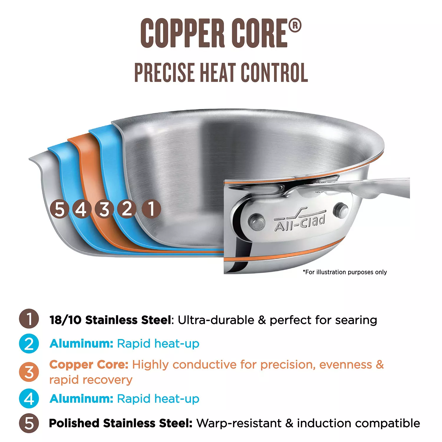 All-Clad Copper Core 7-piece Cookware Set 