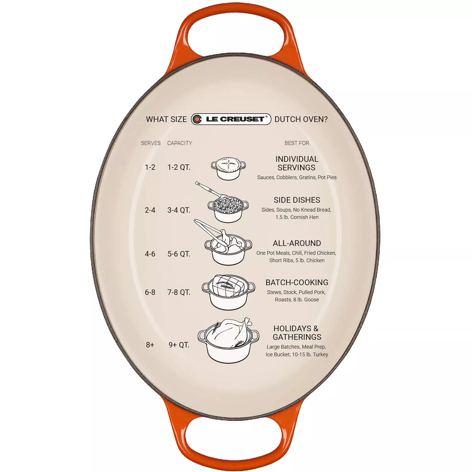 Le Creuset Signature Round Dutch Oven, 13.25 qt.