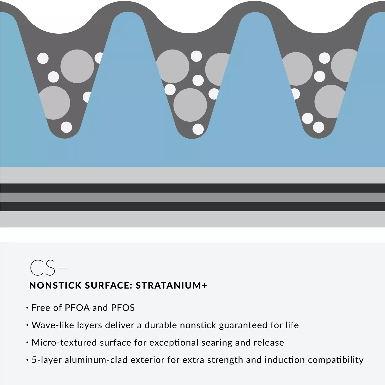 Scanpan CS+ Dutch Oven, 7.5 qt.