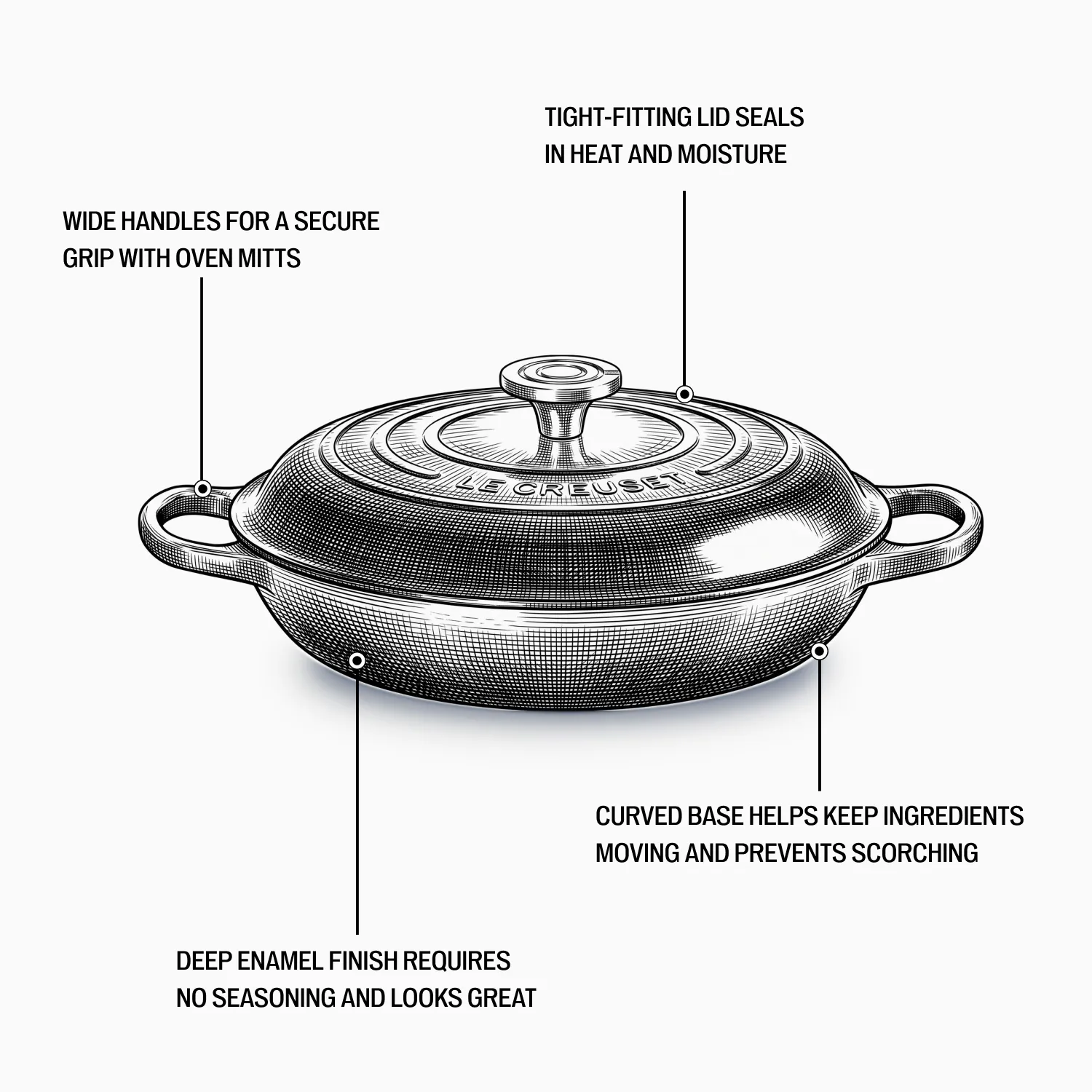 Le Creuset Signature Oval Bread Oven, 1.5 qt.
