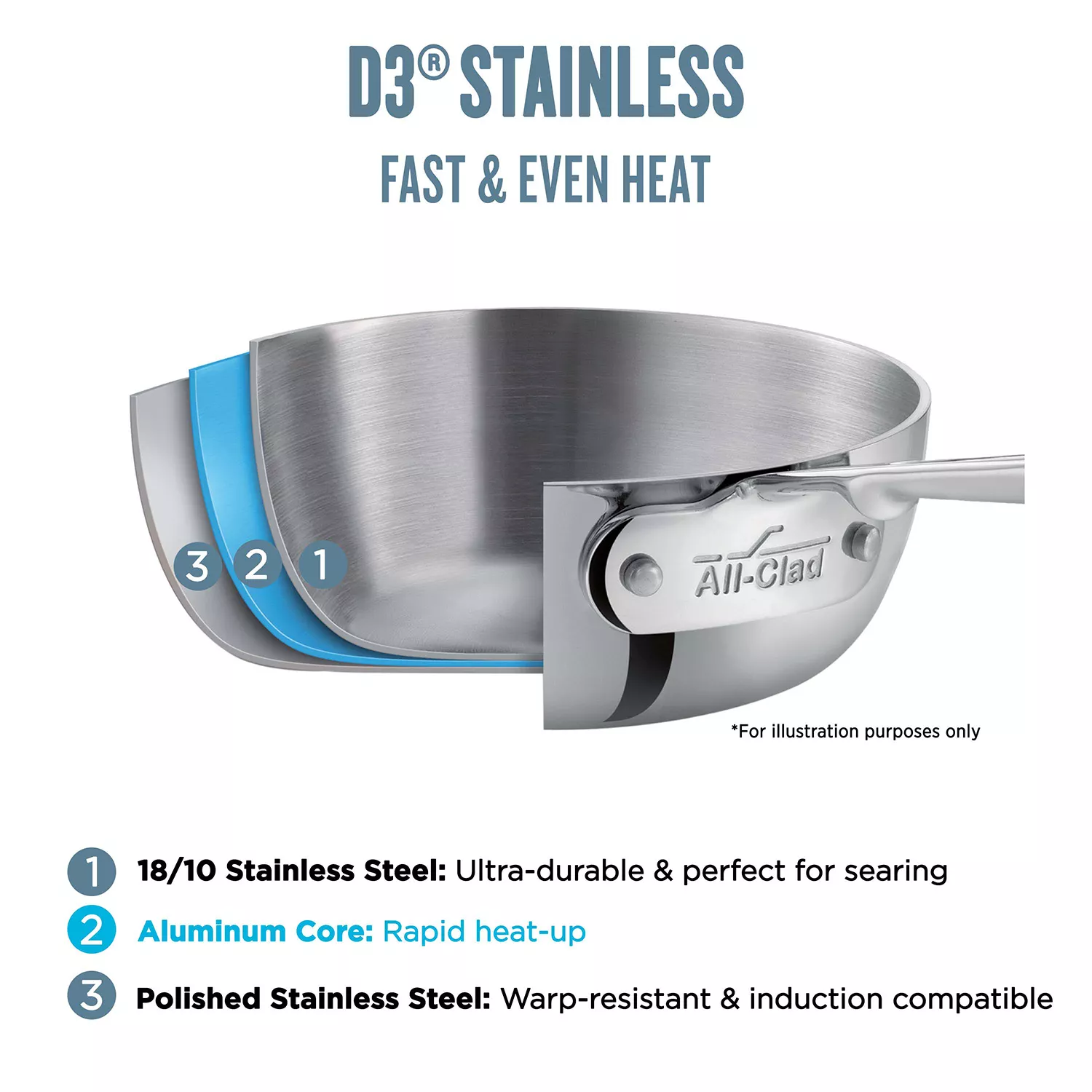 All-Clad D3 Stainless Steel 5-Piece Set