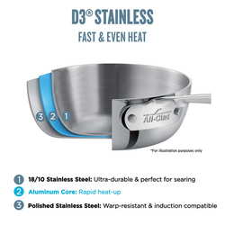 All-Clad D3 Stainless Steel Covered Saut&#233; Pan