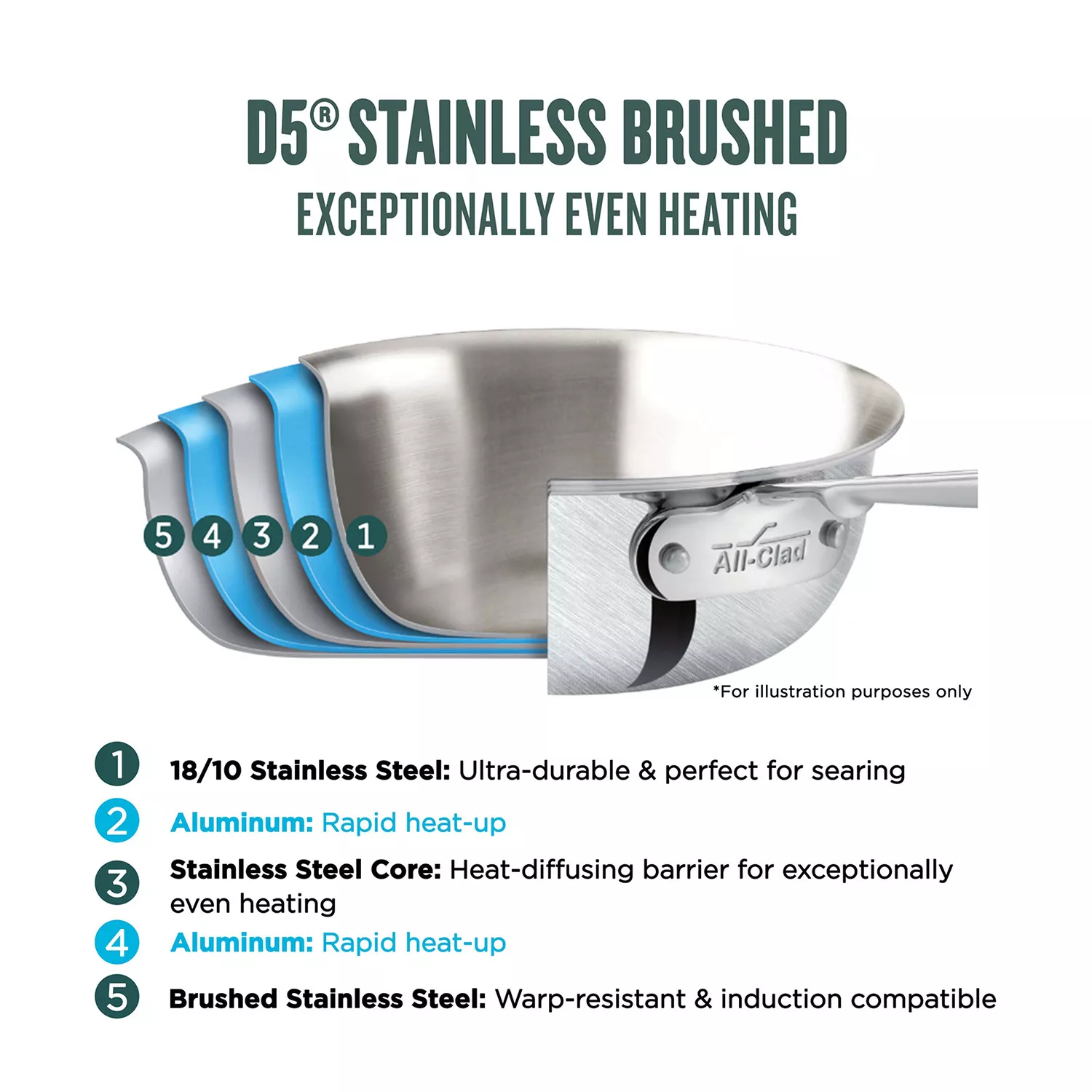 All-Clad D5 Brushed Stainless Steel Stockpot w/ Splatter Guard, 8 qt.