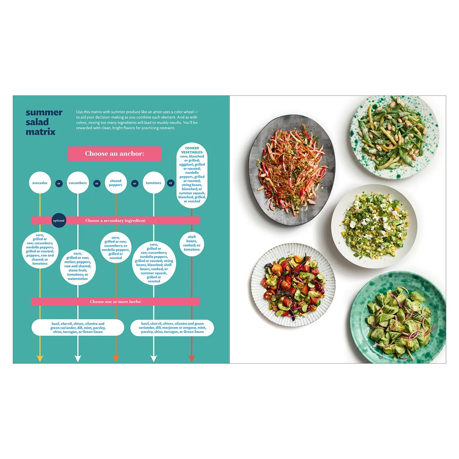 Good Things: Recipes and Rituals to Share with People You Love