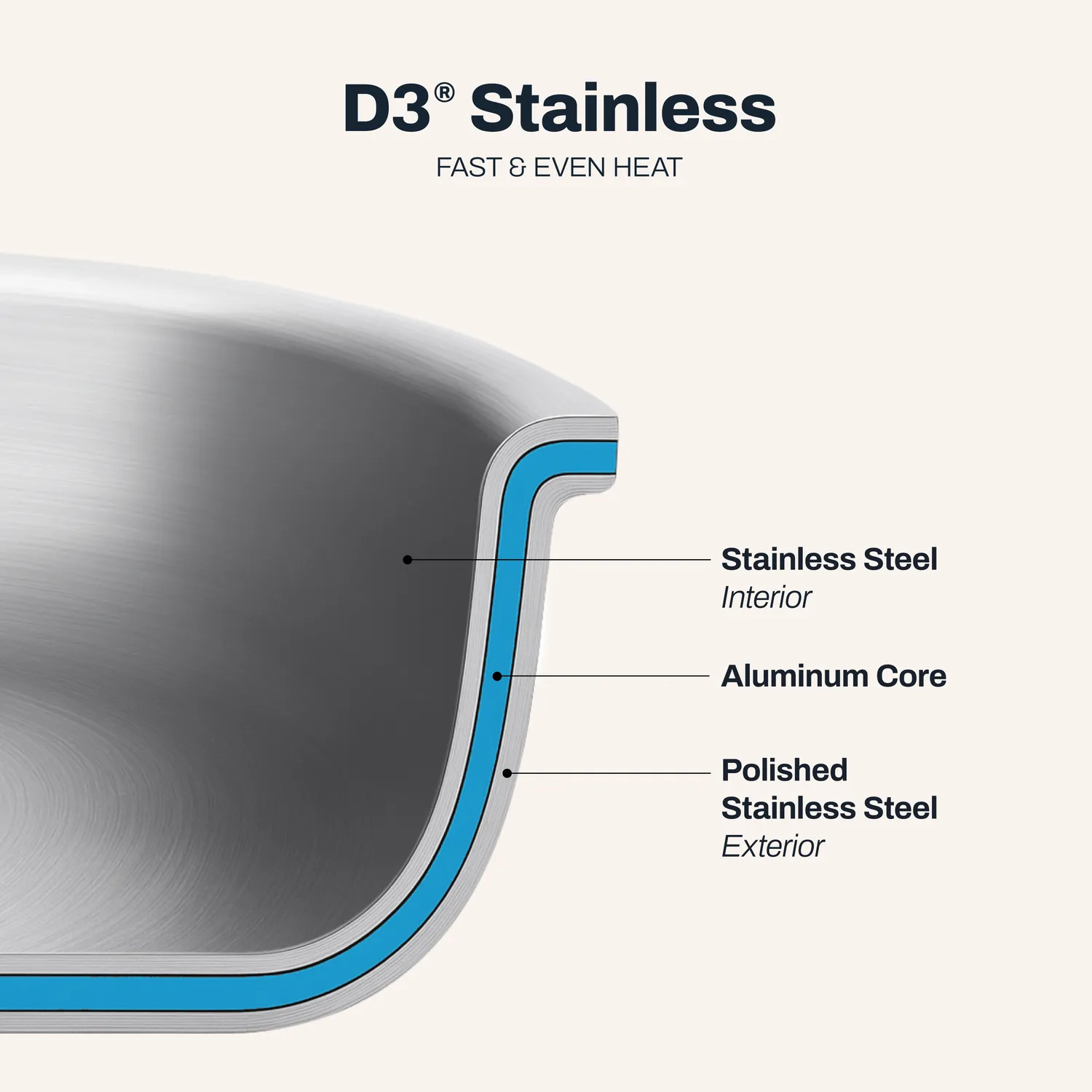 All-Clad D3 Stainless Steel Sear & Serve 3-Piece Cookware Set