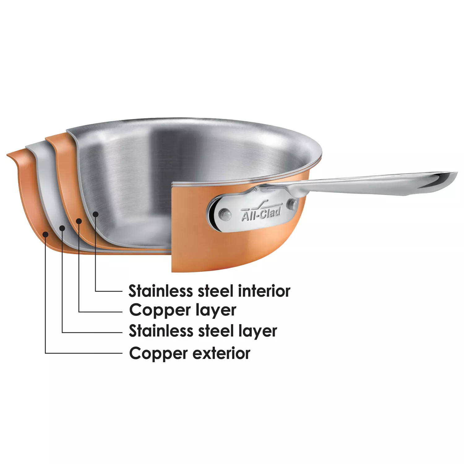 All-Clad Copper Core Saucier Pans