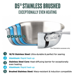 All-Clad d5 Brushed Stainless Steel 5-Piece Set