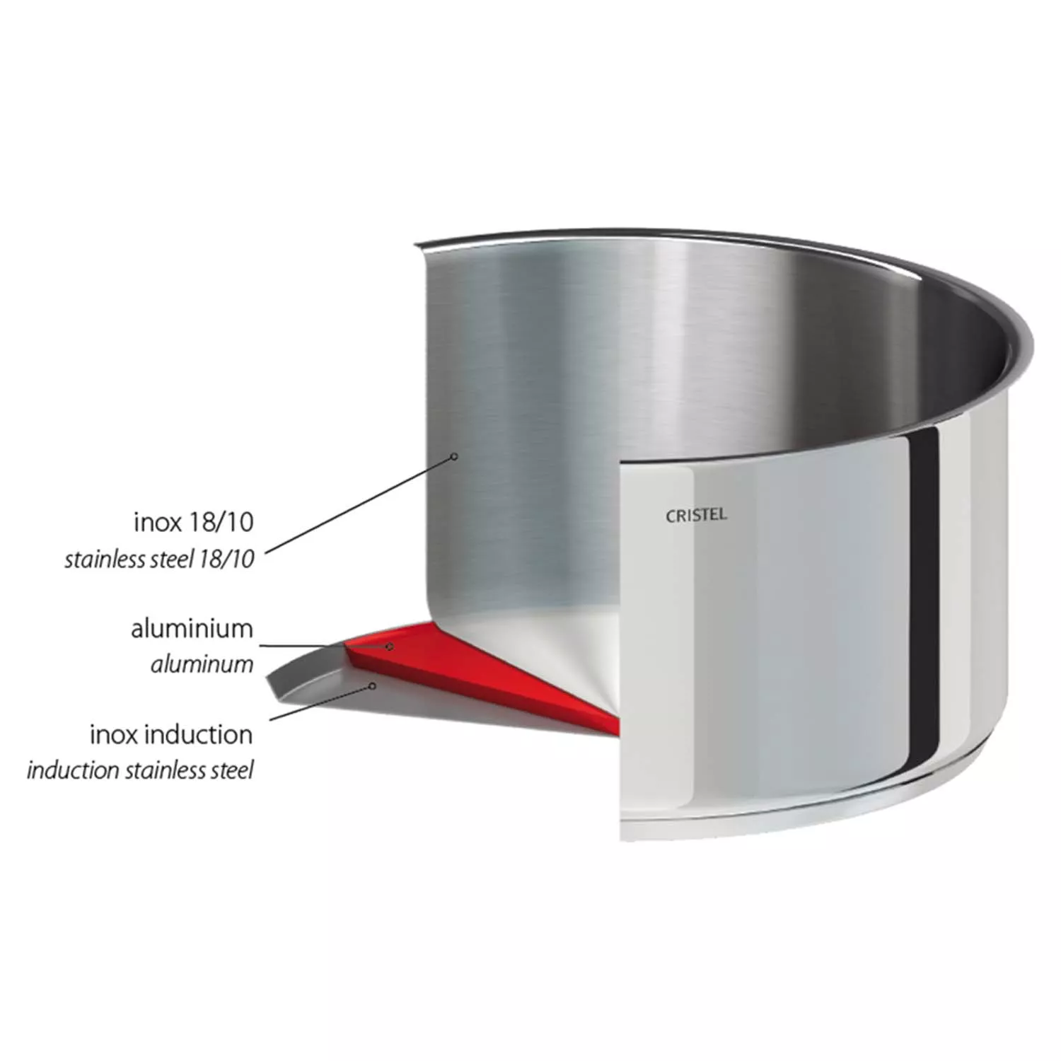 Cristel Mini Roaster