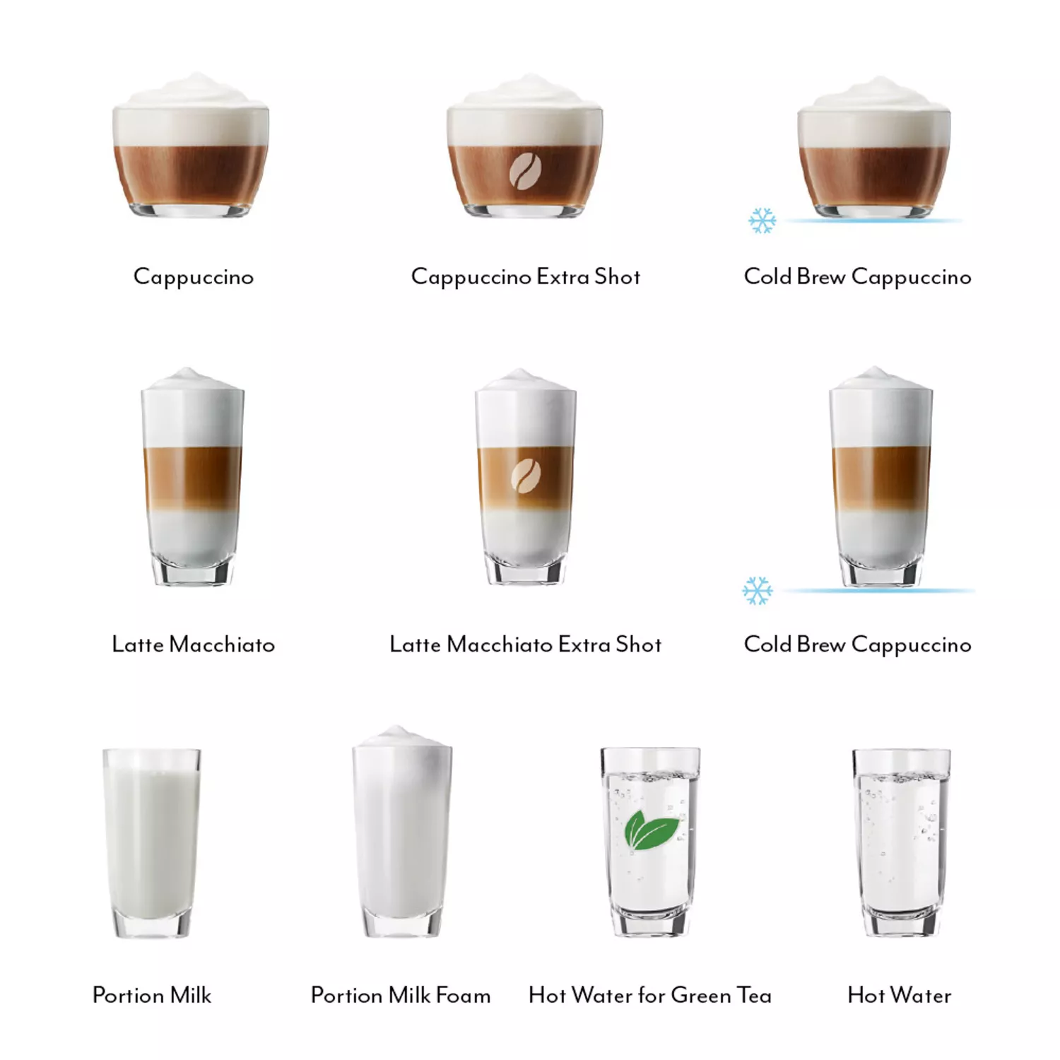 JURA Coffee Machines: Latte Macchiato, Cappuccino, Espresso and Coffee -  JURA