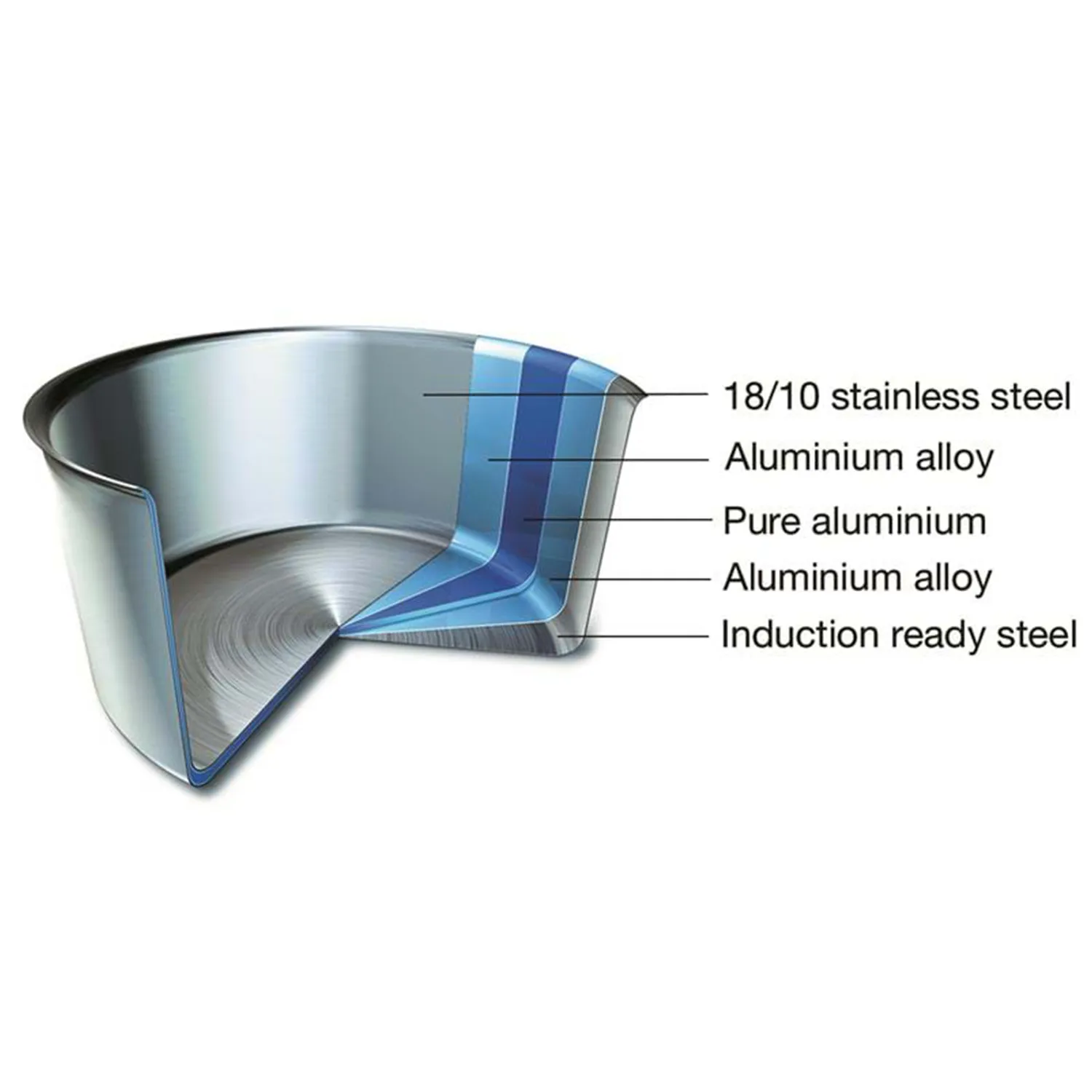 Scanpan Fusion 5 Stainless Steel Roaster, 17.25" x 9.5"