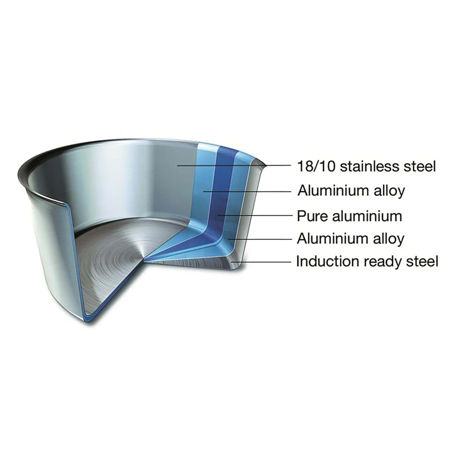 Scanpan Fusion 5 Stainless Steel 10-Piece Cookware Set