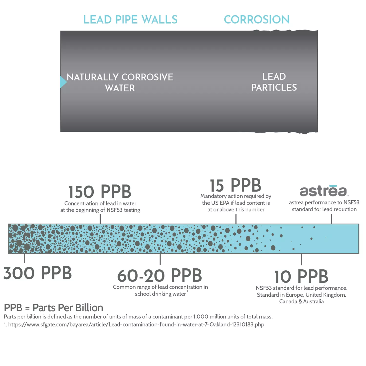 Astrea [ONE] Water Bottle Replacement Filter