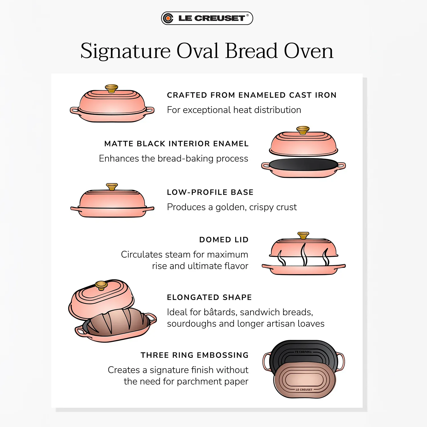 Le Creuset Signature Oval Bread Oven, 1.5 qt.